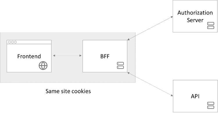 BFF.png