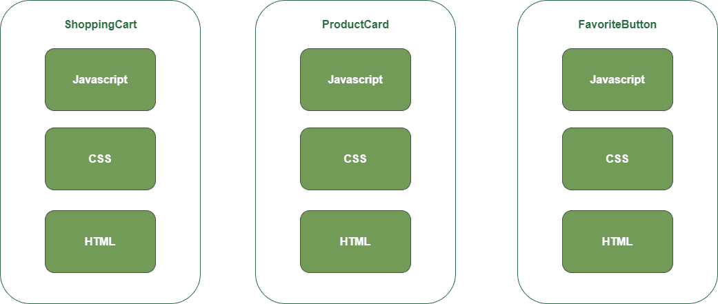 component-examples.png