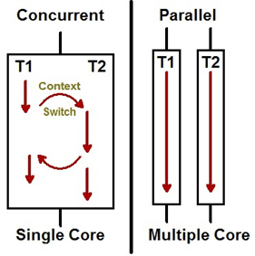 concurrency.png