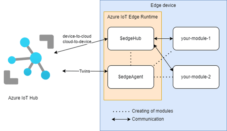 edge-device.png