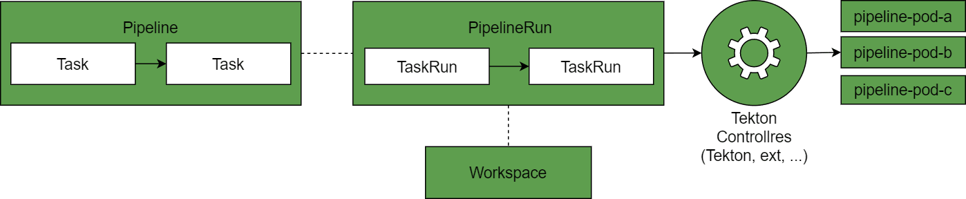 tekton-pipelines.png