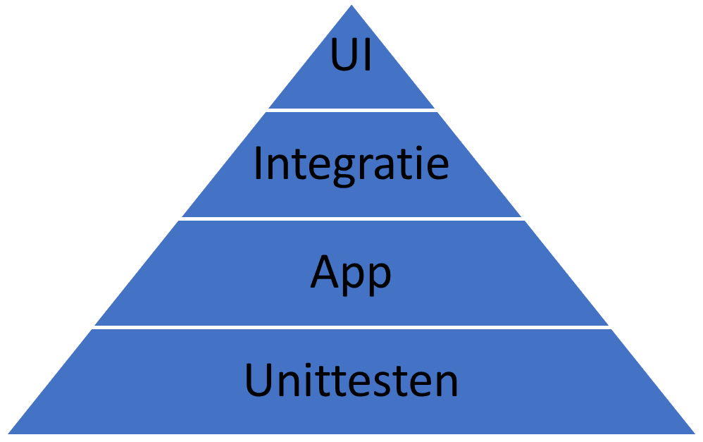 testpiramide.png