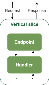 vertical-slice.png